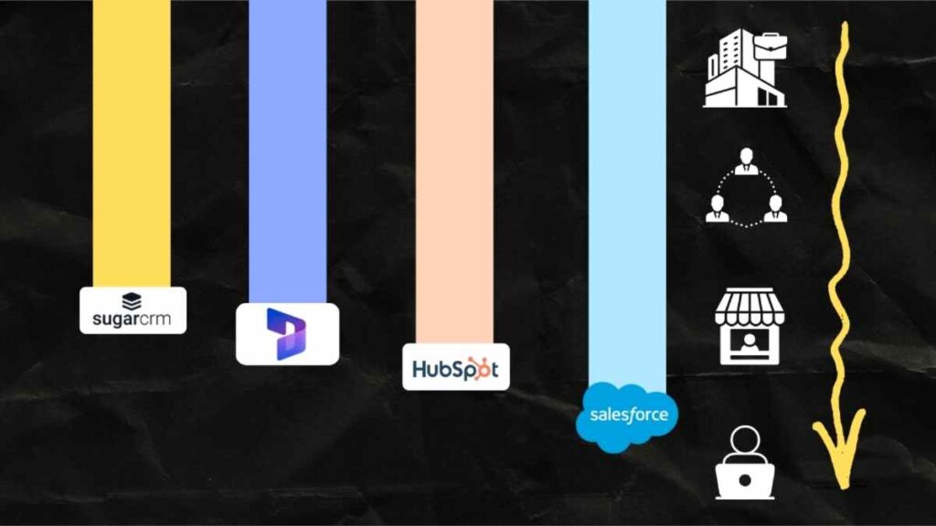 I grandi player del CRM stanno cercando di scendere e colonizzare il mercato delle PMI e delle micro-aziende.